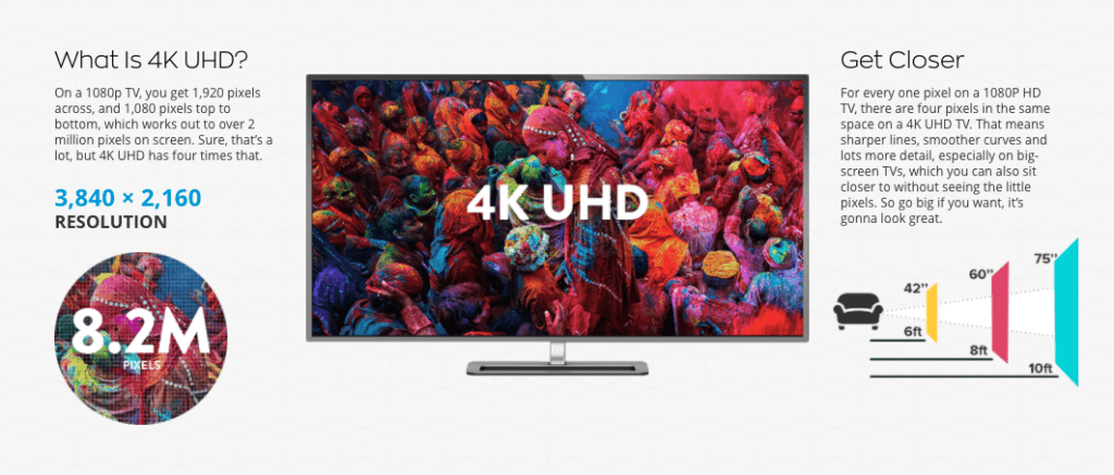 What is 4K UHD Television