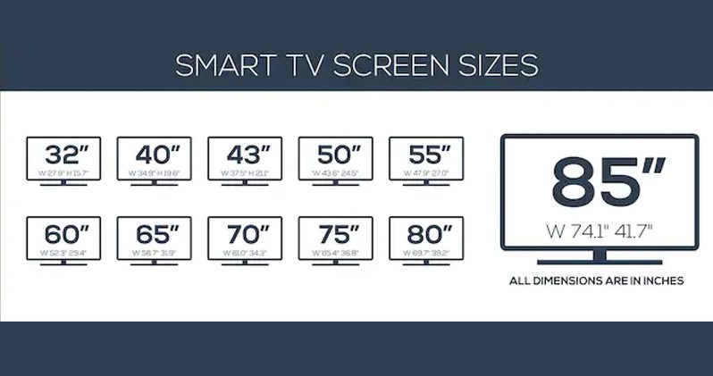 tv-buying-guide-how-to-choose-best-tv-gowarranty-tech-buying-guide