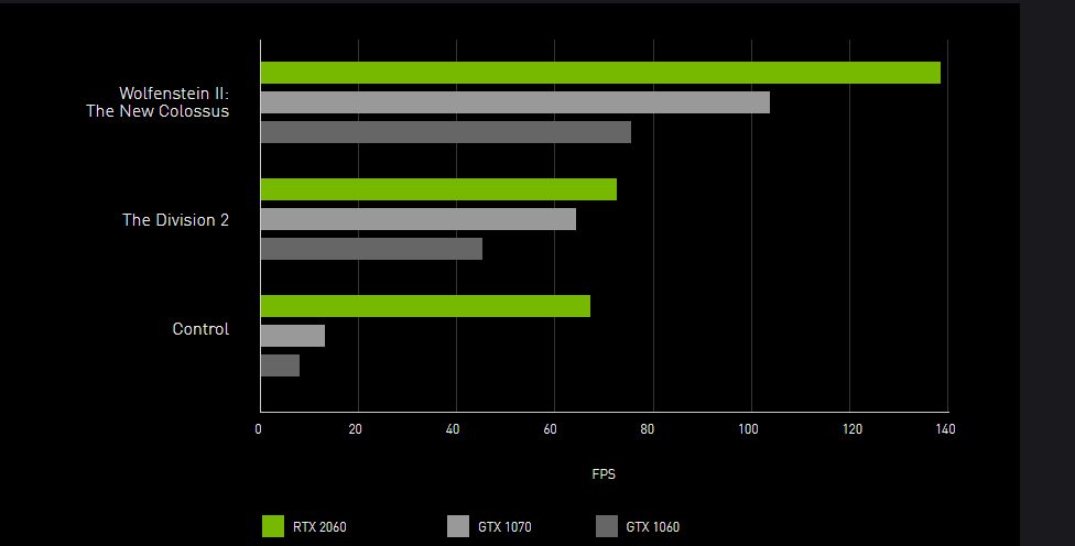 performance-of-geforce-rtx2060